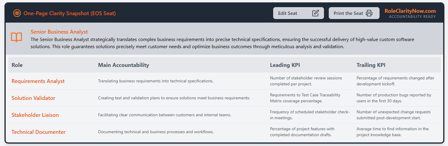Employee Scorecard Result